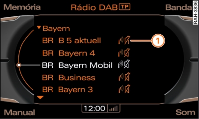 Lista de emissoras DAB na interrupção da recepção